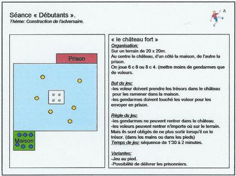 Séance débutants