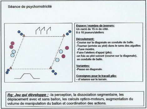 Exercices et jeux psycho-techniques