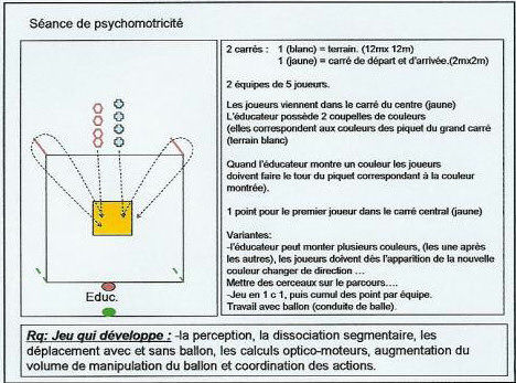 Séance de psychomotricité