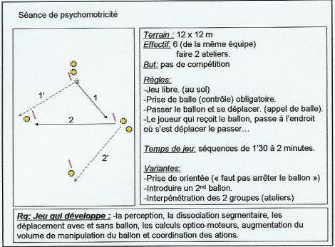 Exercices et jeux psycho-techniques