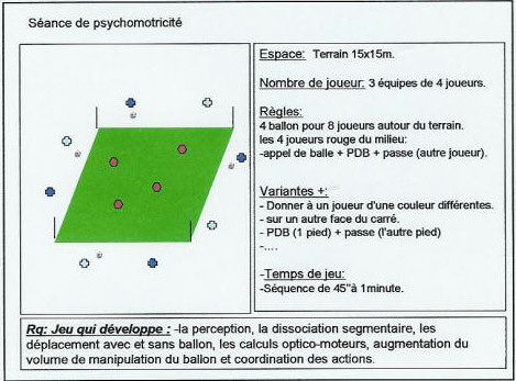 Séance de psychomotricité