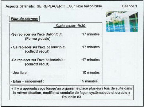 Aspects défensifs - Se replacer