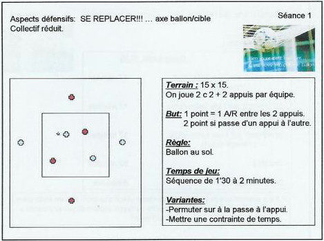 Aspects défensifs - Se replacer