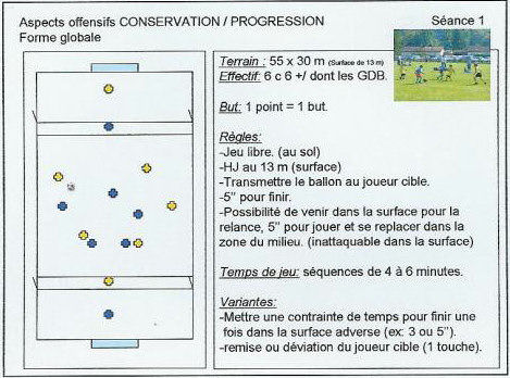 Aspects offensifs - Conservation - Progression