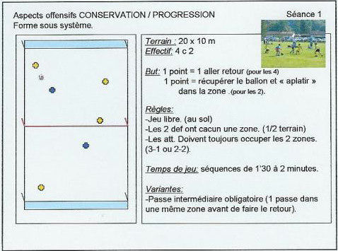 Aspects offensifs - Conservation - Progression