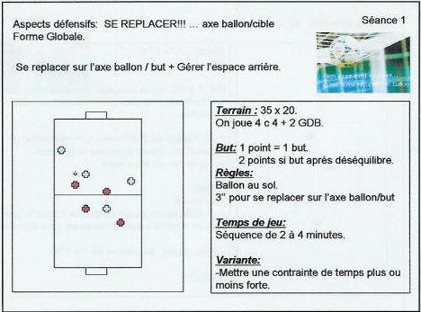 Aspects défensifs - Se replacer