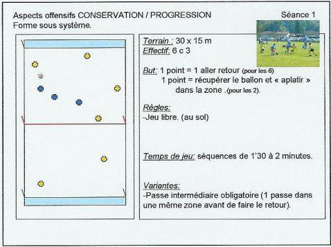 Aspects offensifs - Conservation - Progression