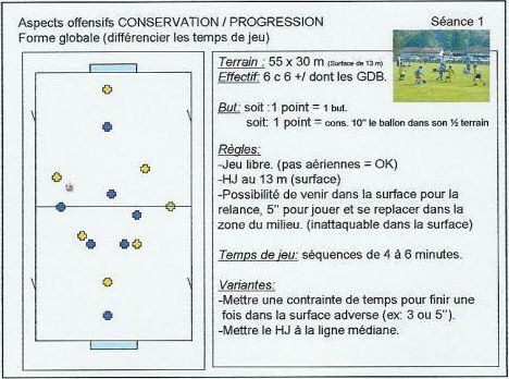 Aspects offensifs - Conservation - Progression